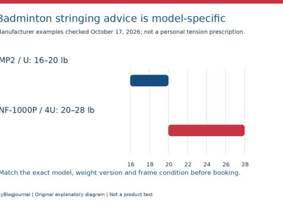 Comparison chart of Yonex's listed stringing advice for MP2 U at 16–20 pounds and NF-1000P 4U at 20–28 pounds.