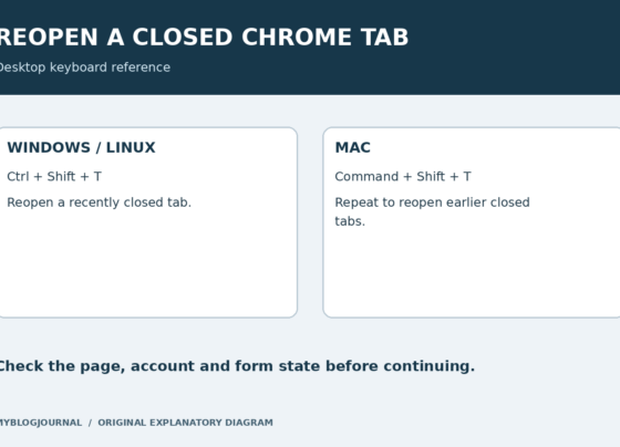Keyboard reference showing Ctrl Shift T on Windows and Linux and Command Shift T on Mac.