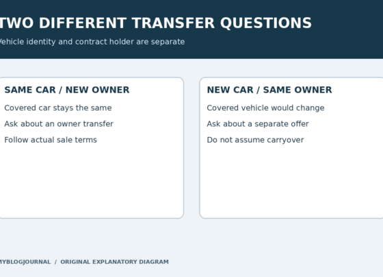 Diagram separating the same car with a new owner from a different car with the same owner.