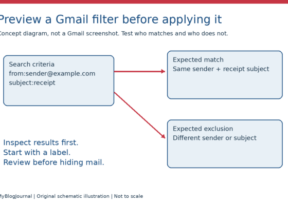 Concept diagram comparing an expected Gmail search match with a message that should be excluded; not a Gmail screenshot.