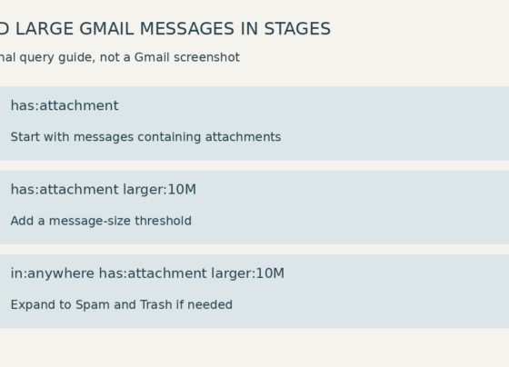 Original query guide showing attachment search, a ten-megabyte message threshold, and an optional search including Spam and Trash.