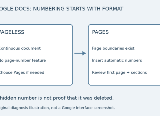 Pageless does not support page numbers; Pages supports automatic numbering with first-page and section checks.