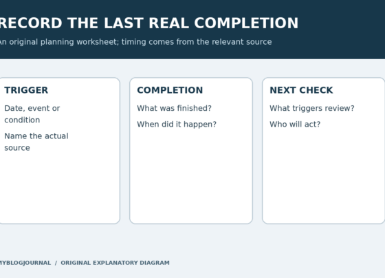 Recurring task record separating the trigger, completion date, next check and instruction source.